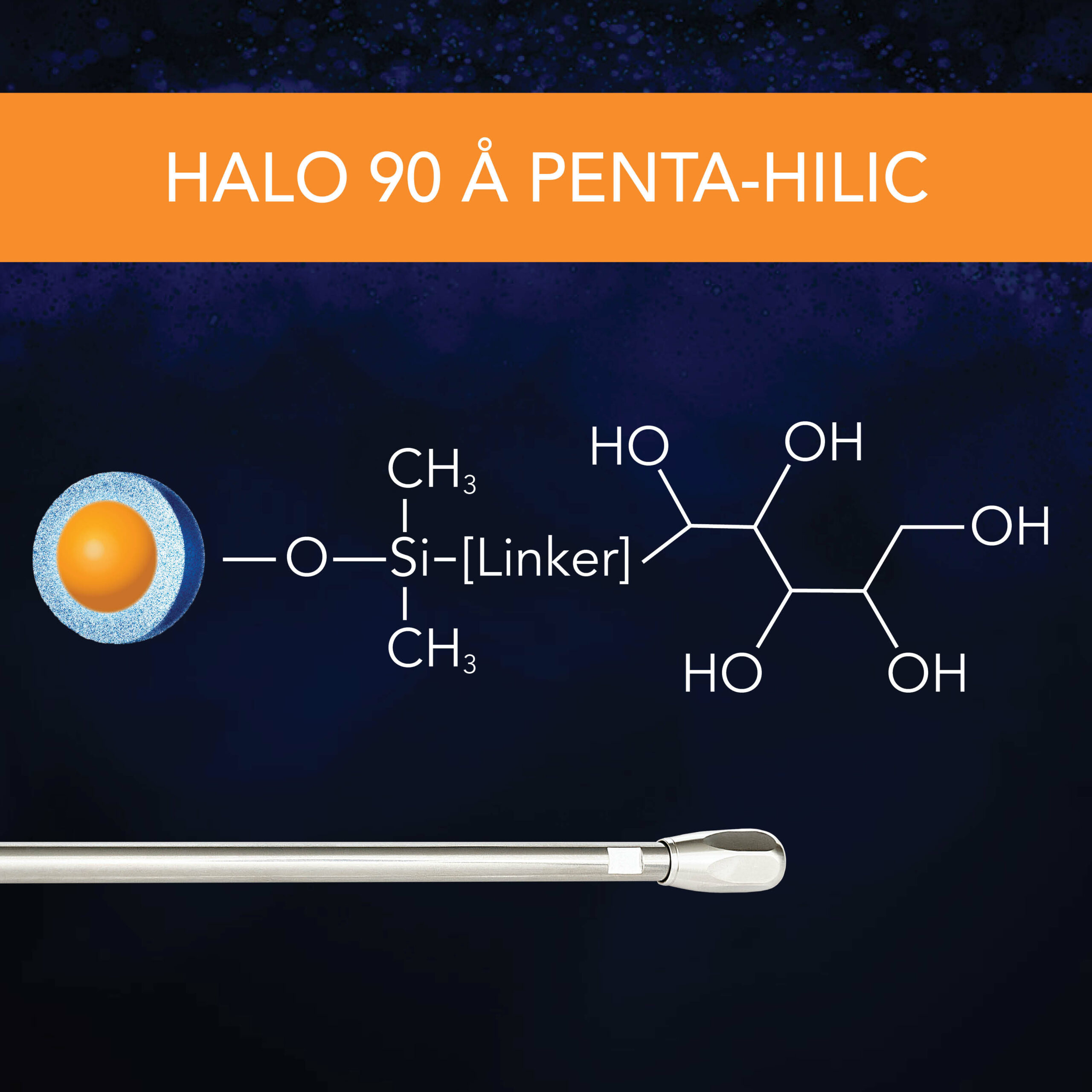 HALO 90 Å Penta-HILIC