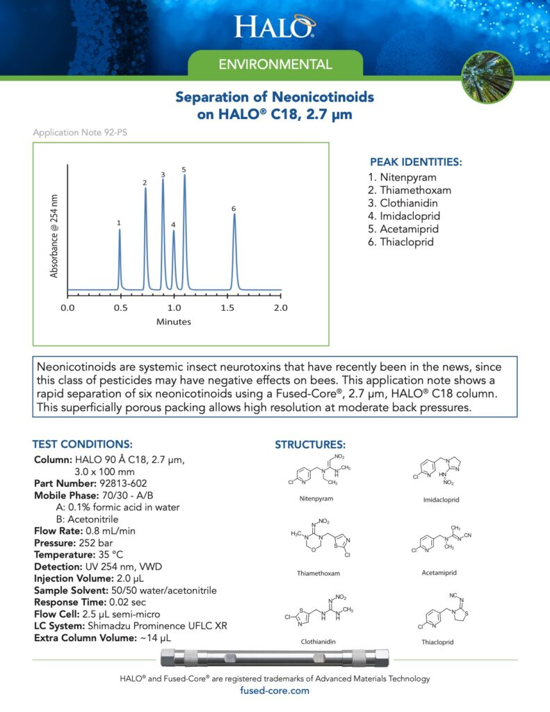 separation of neonicotinoids on halo c18 column
