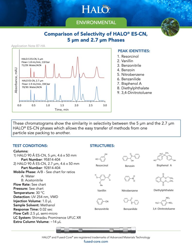 comparison of selectivity on halo es-cn
