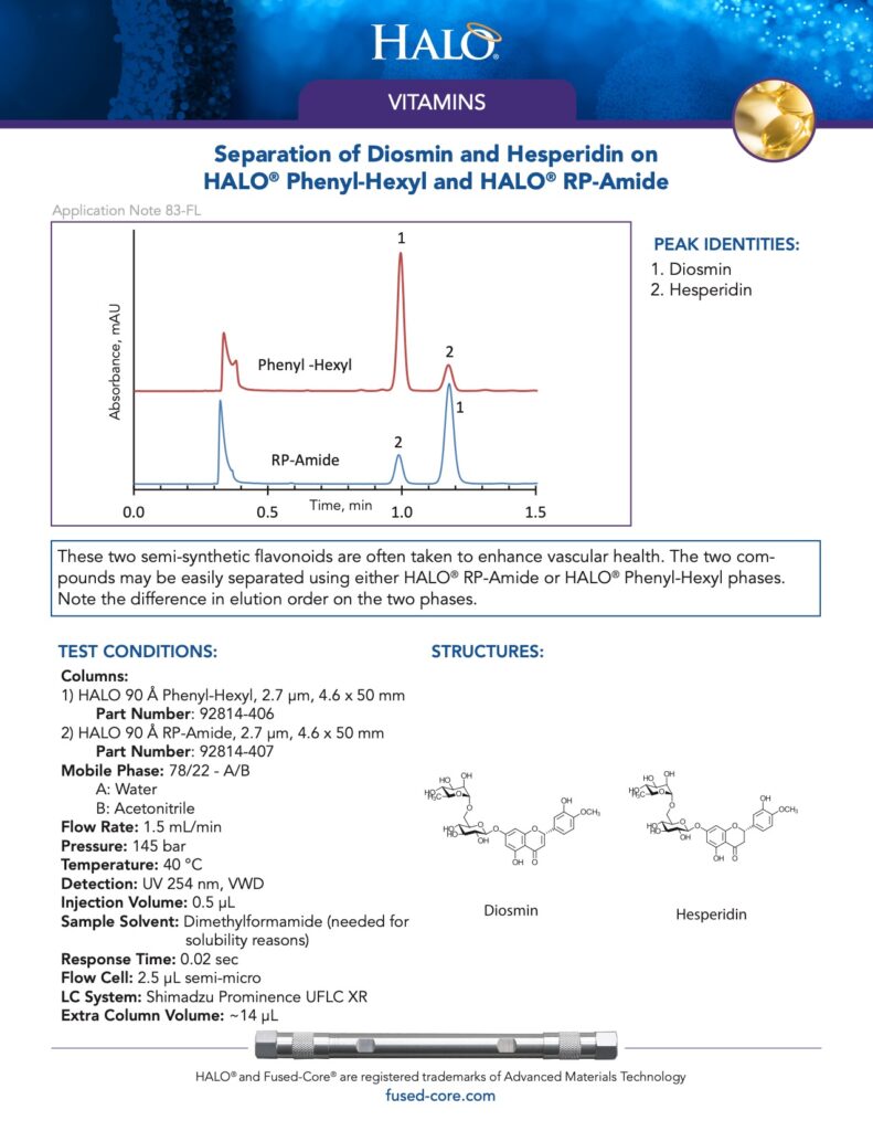 separation of diosmin and hesperidin on halo phenyl hexyl and rp-amide column