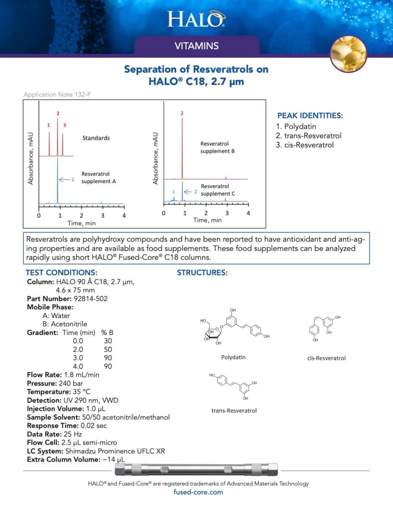 separation of resveratrols