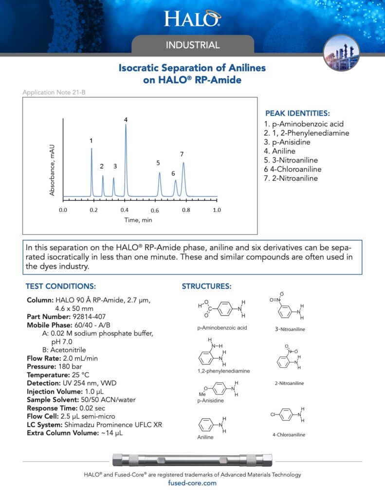 isocratic separation of anilines