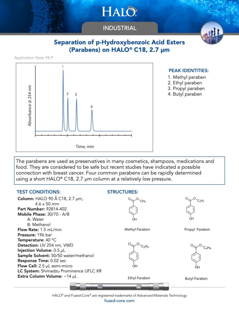 separation of p-hydroxybenzioc acid esters on c18 column