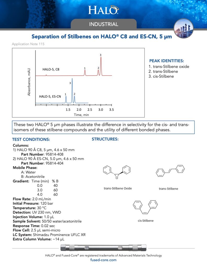 separation of stillbenes on c8 column and es-cn