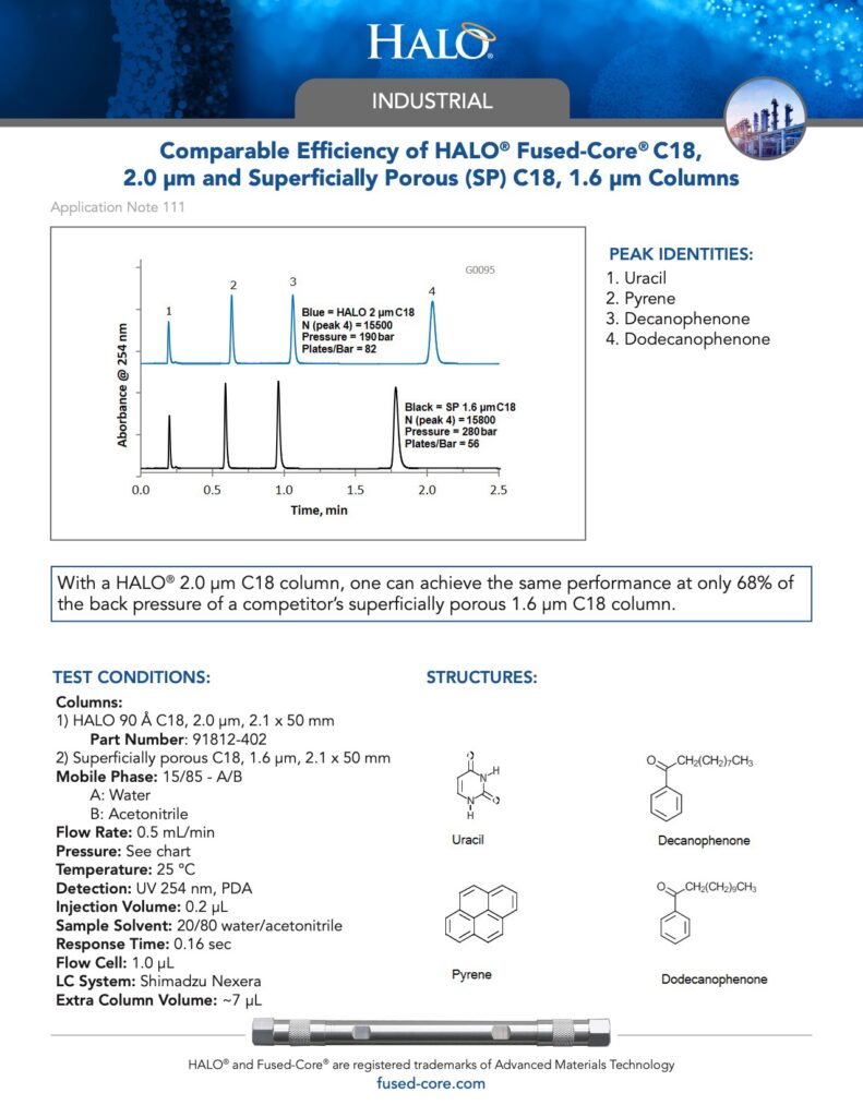 comparable efficiency of halo c18 column