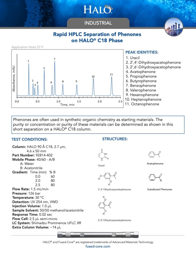 rapid hplc separation of phenones on halo c18 phase