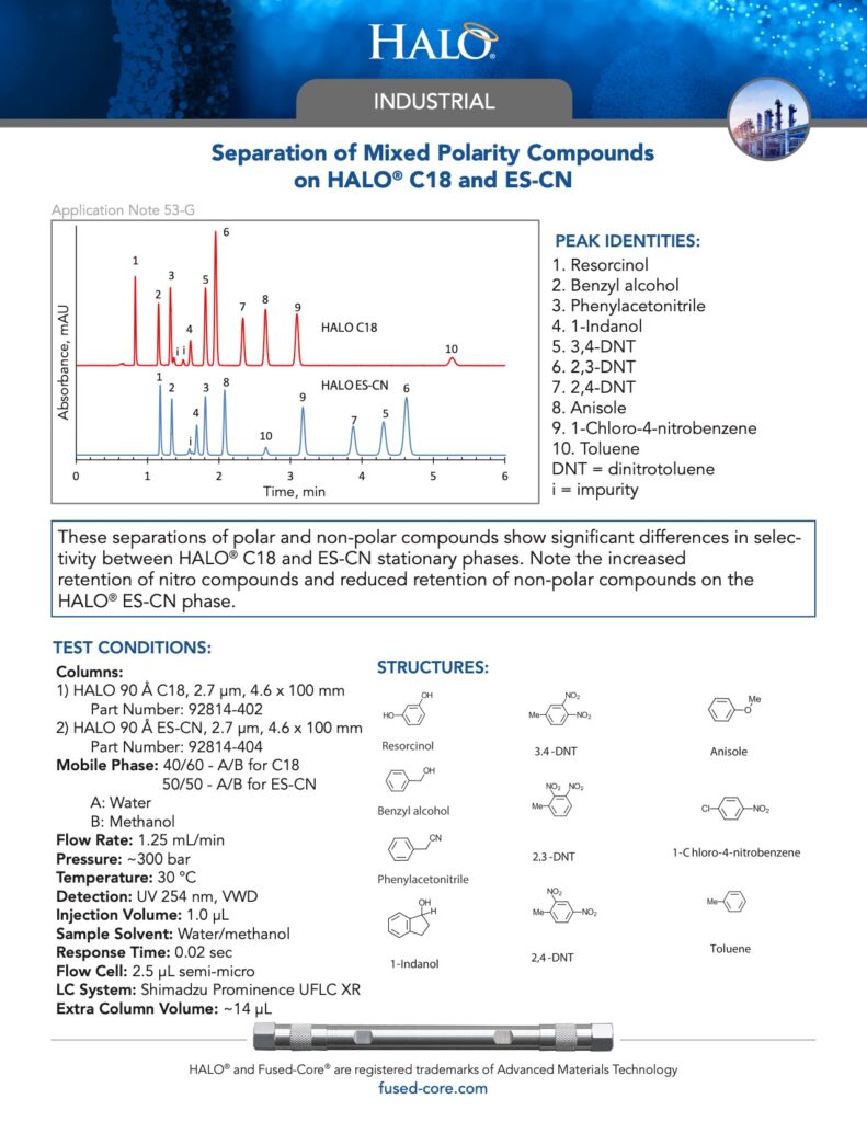 separation of mixed polarity compounds on halo c18 and es-cn hplc column