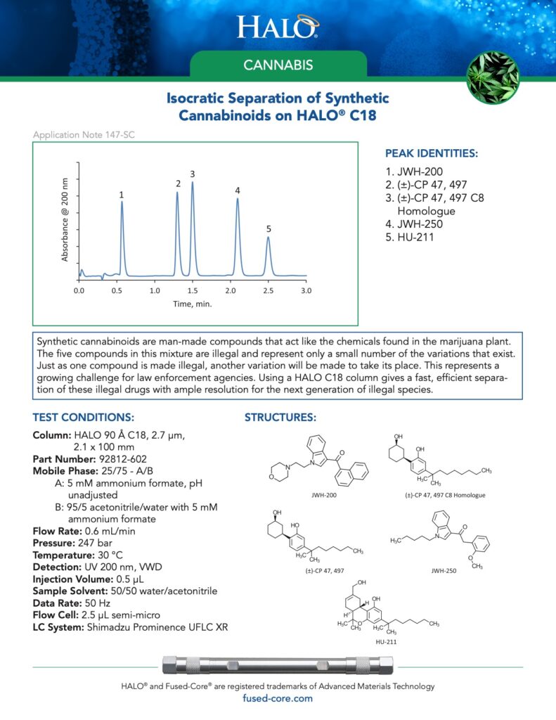 hplc separations of cannabis