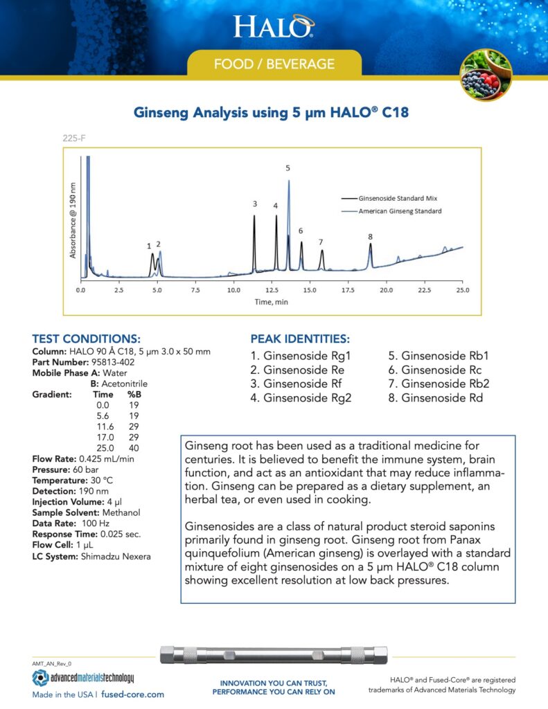 ginseng analysis with halo c18 column - chromatography in food testing