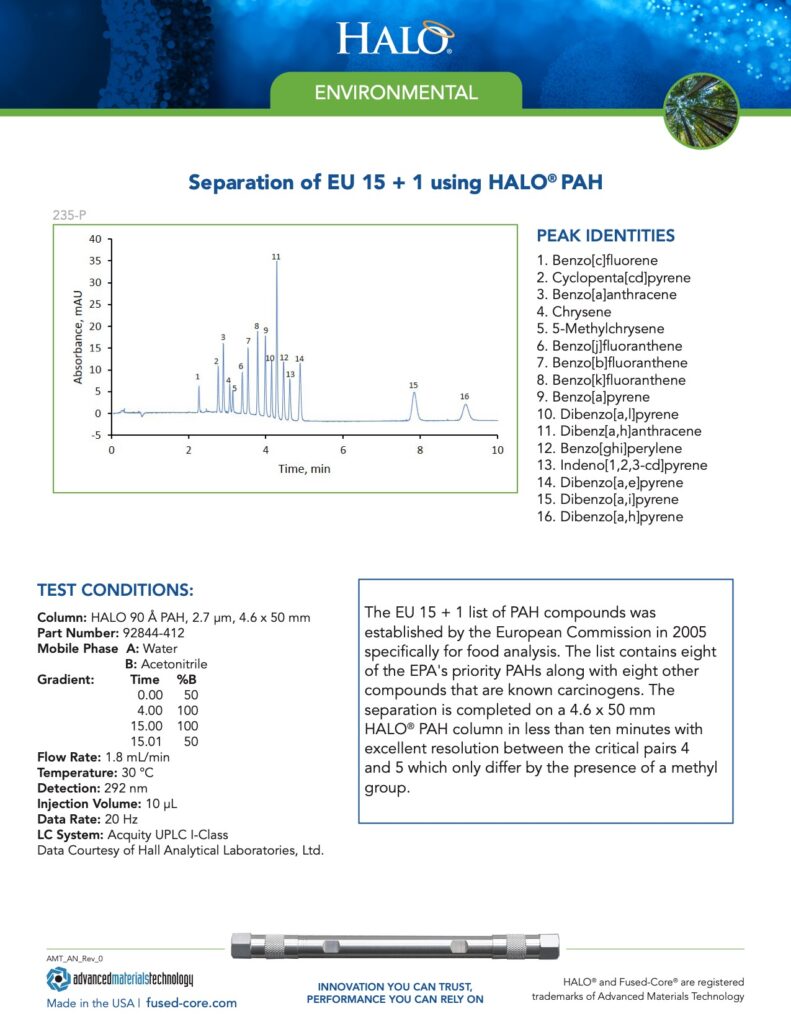 separation of eu 15 using halo pah
