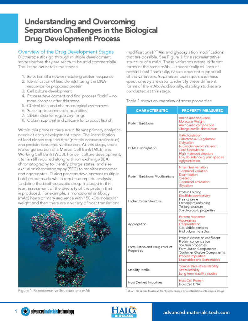 understanding and overcoming separation challenges in the biological drug development process