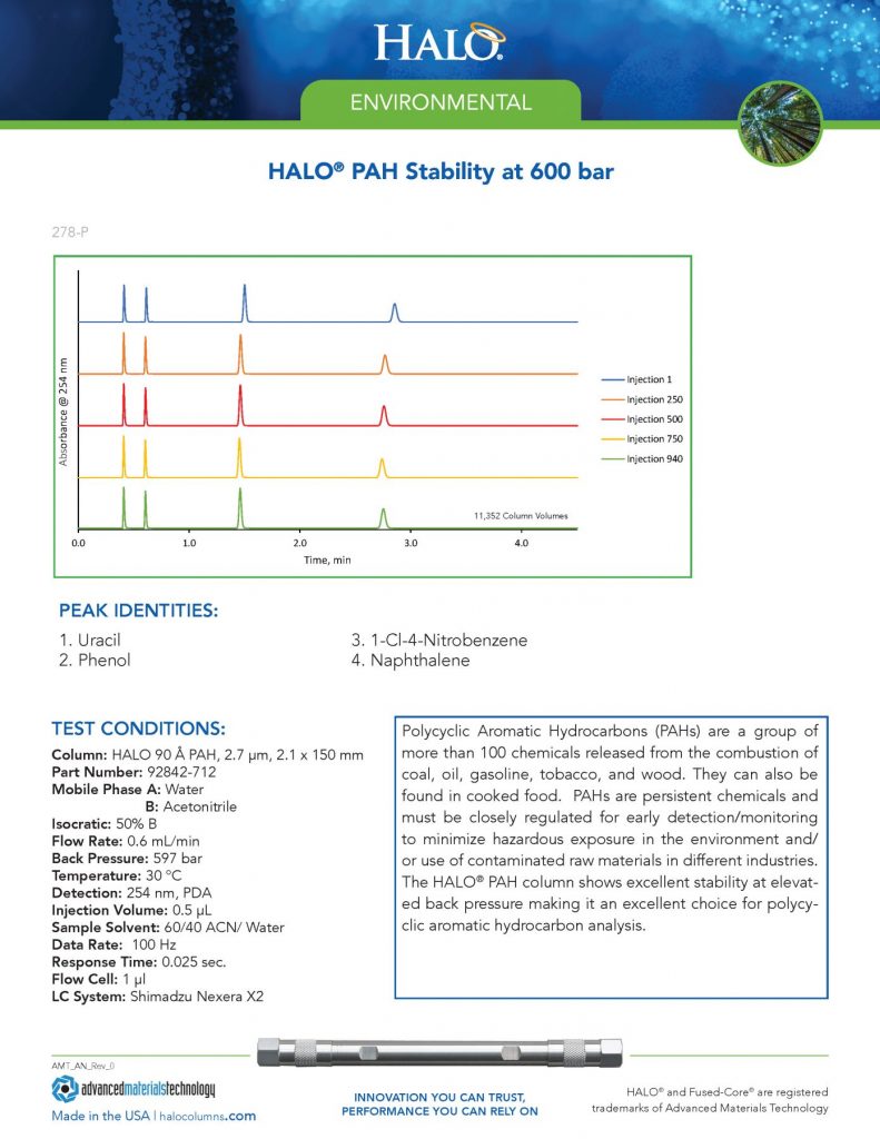 pah columns for environmental analysis