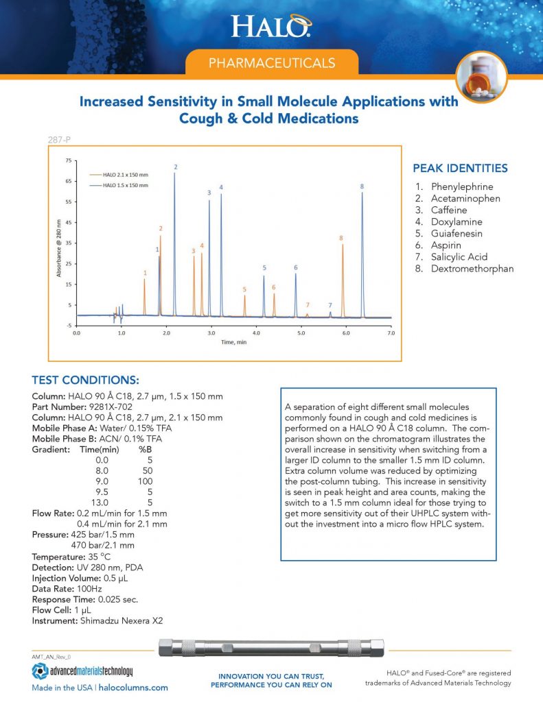 increased sensitivity in small molecule applications