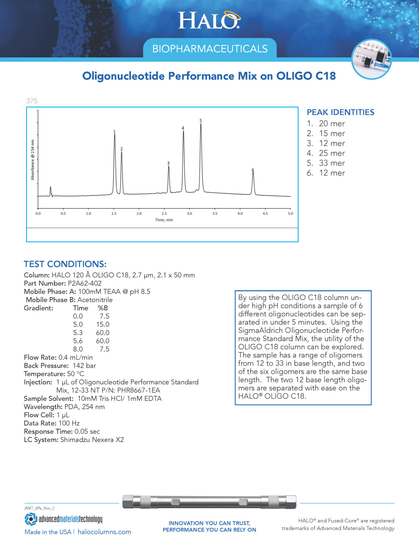 Oligonucleotide Performance Mix on OLIGO C18 | HALO® Columns for ...